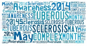 May-2013-Aware-Month-WordCloud